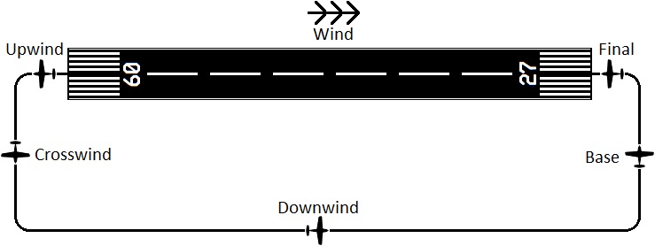 Standard circuit pattern